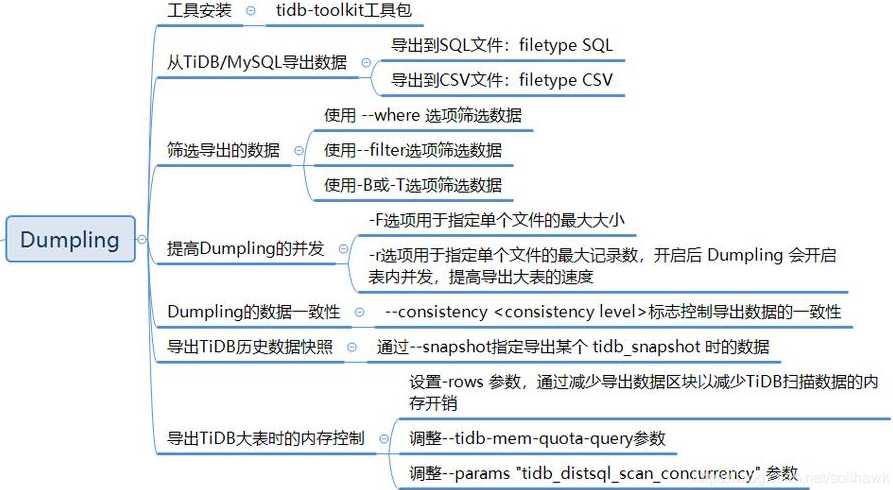 mysql数据库导出（MySQL数据库导出 排序规则）