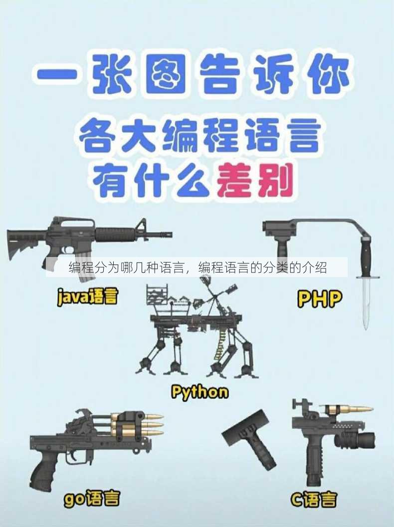 编程分为哪几种语言