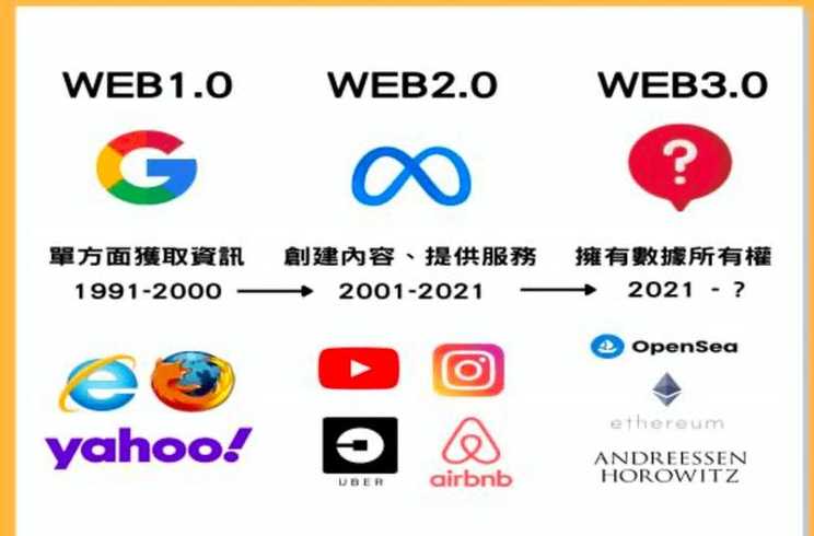 web3官网（web3官网下载）