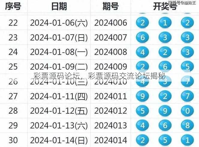 彩票源码论坛