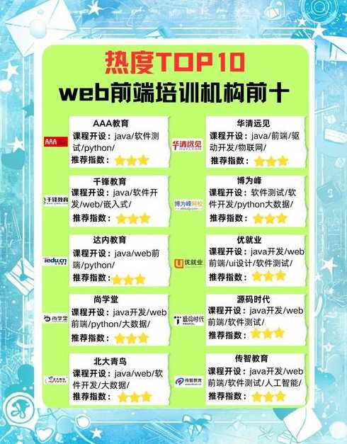 web学什么（学web能找什么工作）