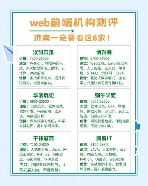 web学什么（学web能找什么工作）