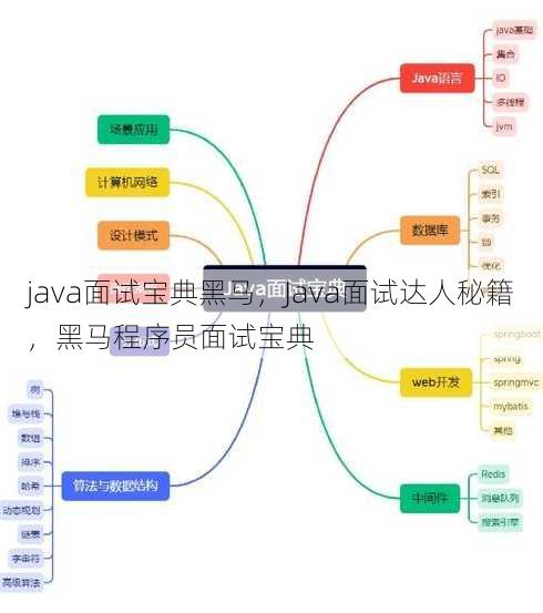 java面试宝典黑马