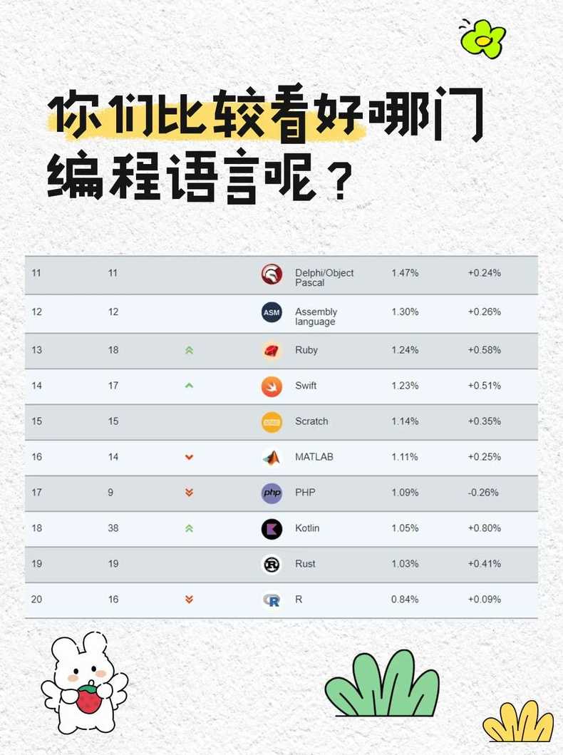 最受欢迎编程语言排行榜（编程最受欢迎的语言）