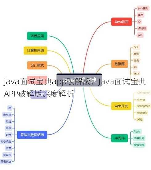 java面试宝典app破解版