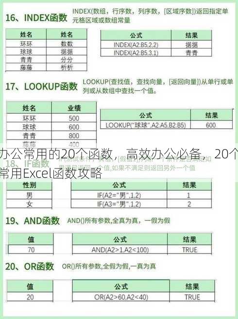 办公常用的20个函数，高效办公必备，20个常用Excel函数攻略