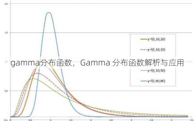 gamma分布函数