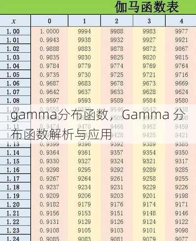 gamma分布函数