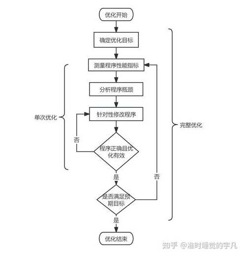 java代码性能优化（java代码性能调优）