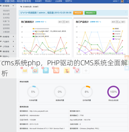 cms系统php