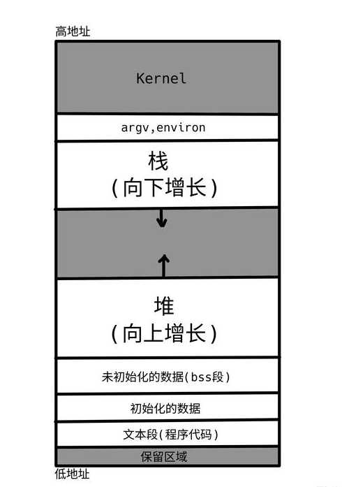 c语言开发的四个步骤（c语言开发的四个步骤有哪些）