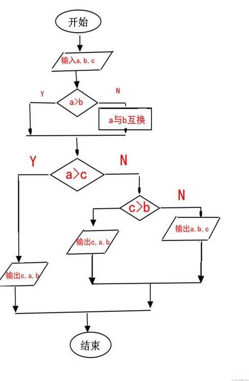 c语言开发的四个步骤（c语言开发的四个步骤有哪些）