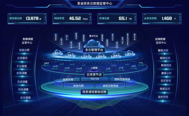 大数据可视化（大数据可视化技术与应用）