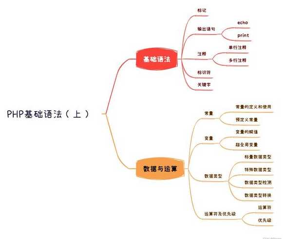 php语法大全（php方法大全）