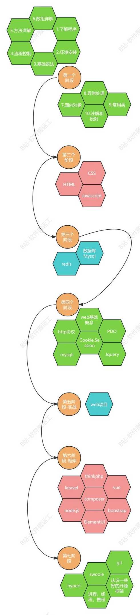 php语法大全（php方法大全）