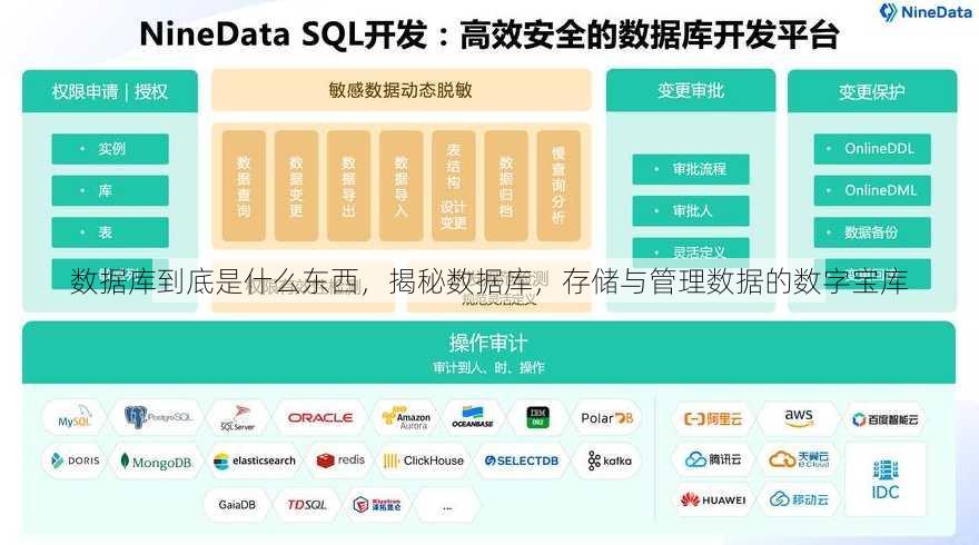 数据库到底是什么东西