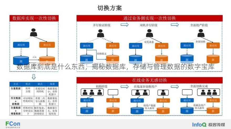 数据库到底是什么东西