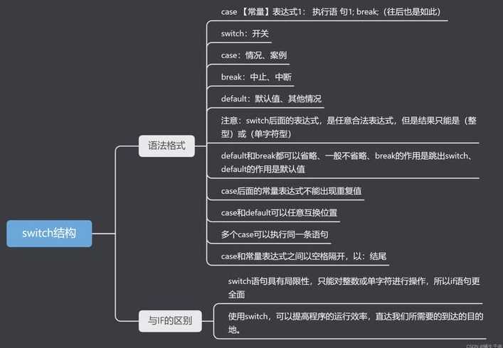 switch语句写成绩等级（switch语句分数等级）