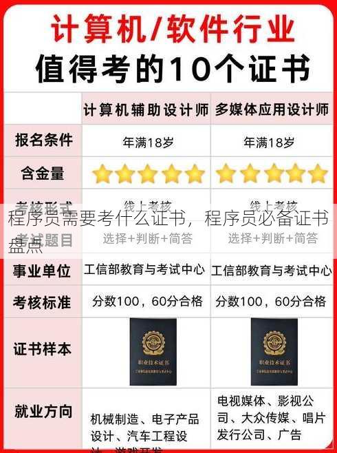 程序员需要考什么证书