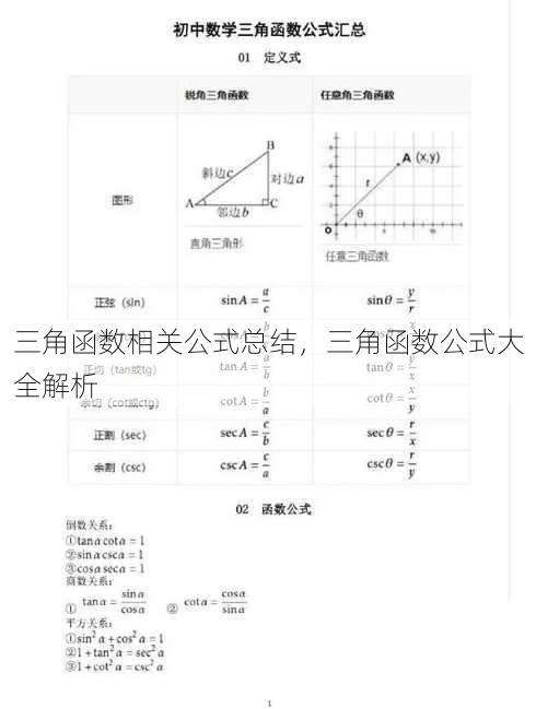 三角函数相关公式总结