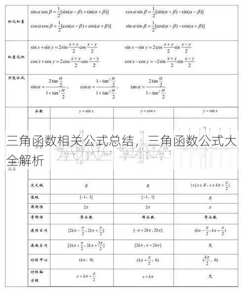 三角函数相关公式总结