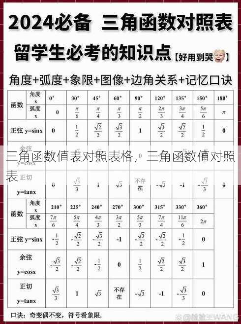 三角函数值表对照表格