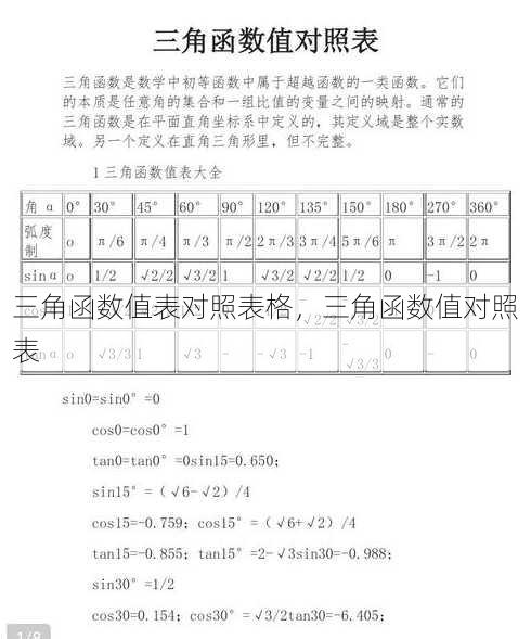 三角函数值表对照表格