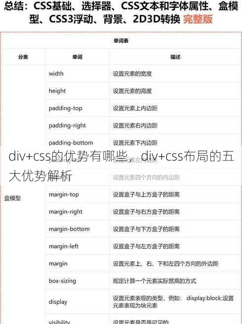 div+css的优势有哪些