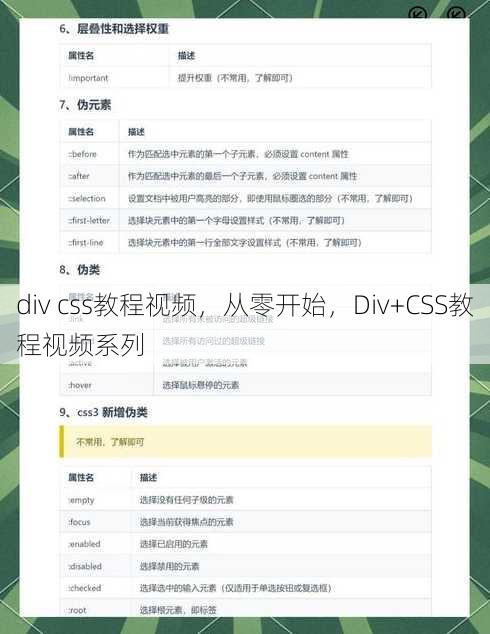 div css教程视频