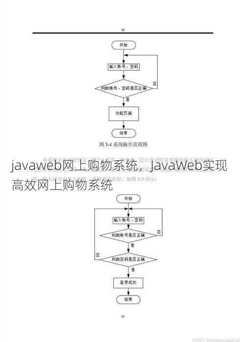 javaweb网上购物系统