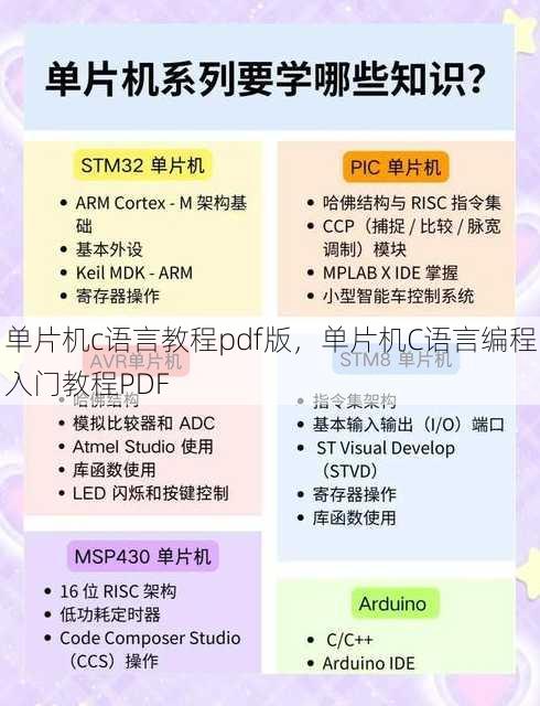 单片机c语言教程pdf版