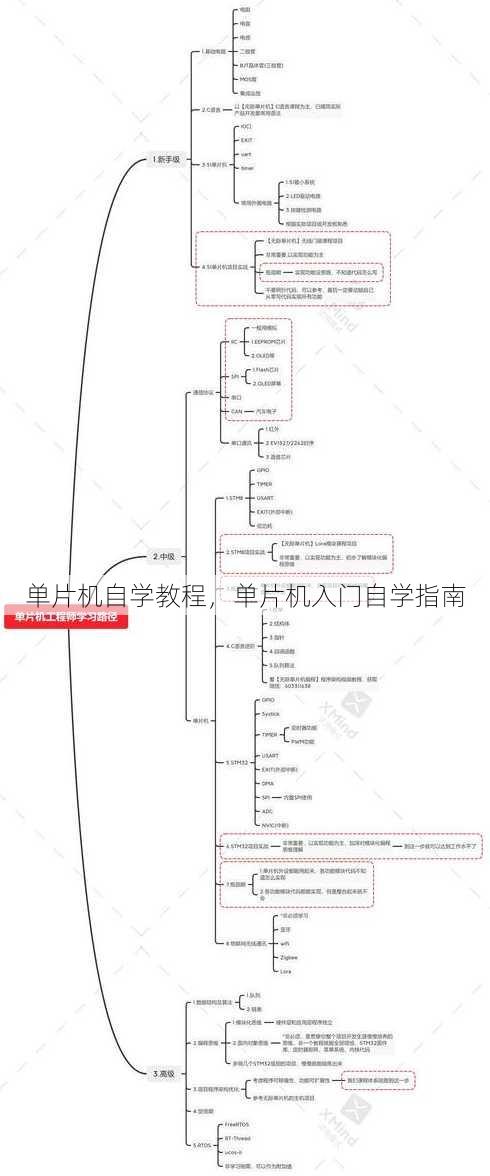 单片机自学教程