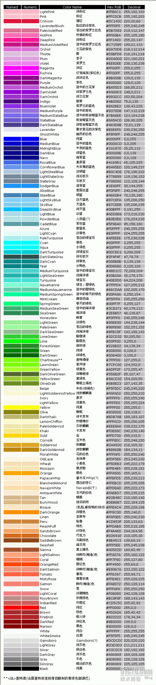 十六进制颜色代码表大全