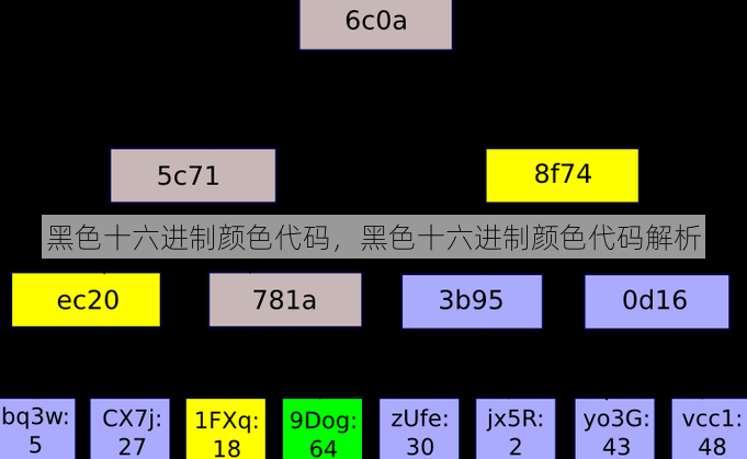 黑色十六进制颜色代码