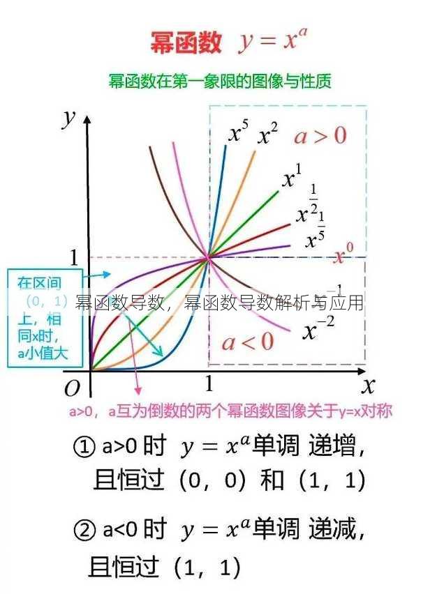 幂函数导数