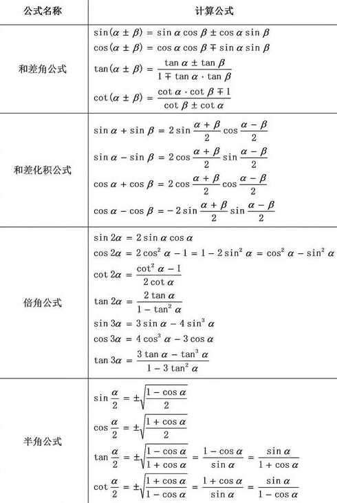 直角三角形函数公式表格（直角三角形函数值表格）