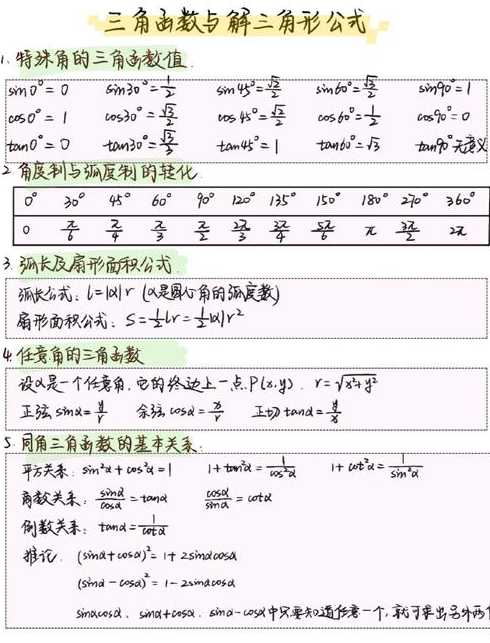 直角三角形函数公式表格（直角三角形函数值表格）