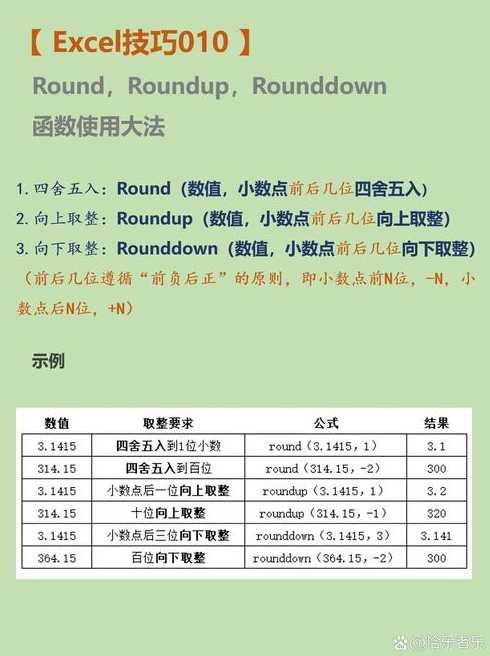 average函数保留两位小数（avg函数保留小数点）