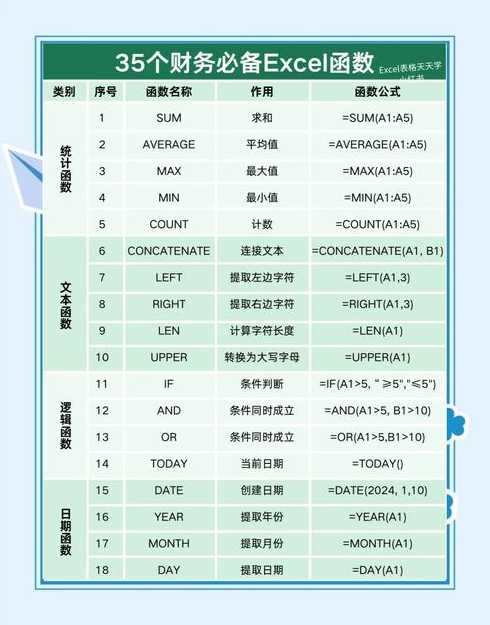 average函数保留两位小数（avg函数保留小数点）