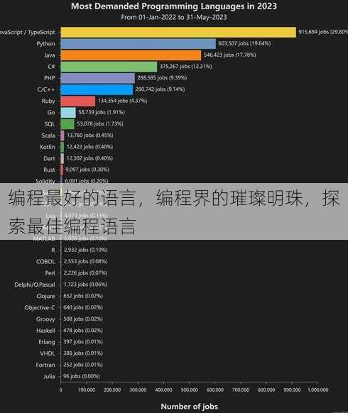 编程最好的语言