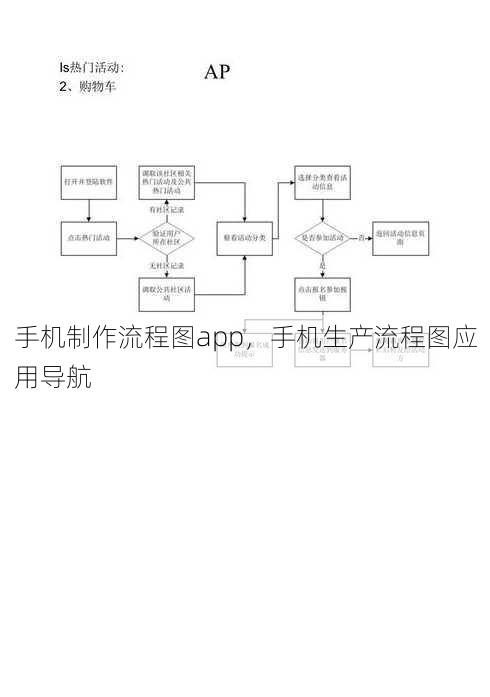 手机制作流程图app