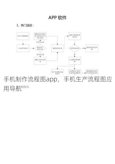 手机制作流程图app