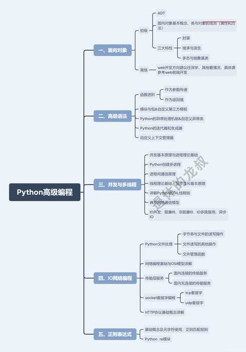 python基础入门（python基础教程 从入门到精通）