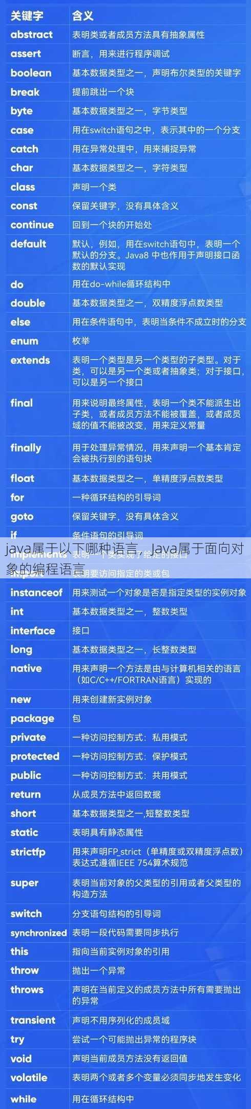java属于以下哪种语言