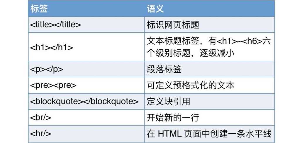 span标签是什么标签（span标签都有什么属性）