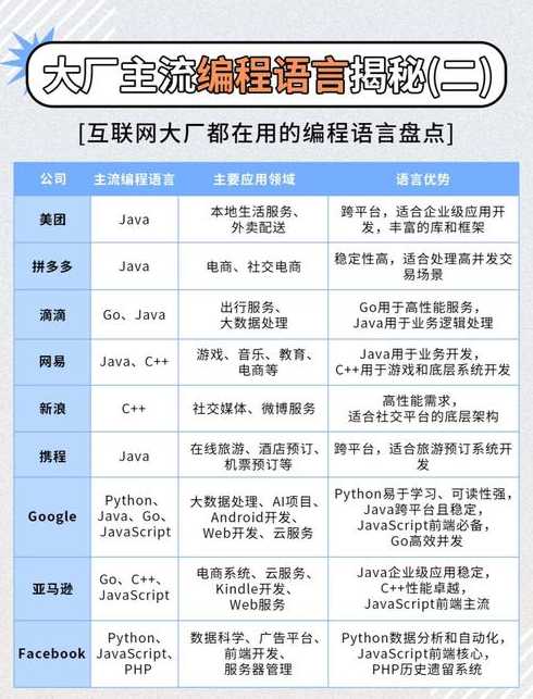 哪个编程语言就业前景好（哪种编程语言好就业）