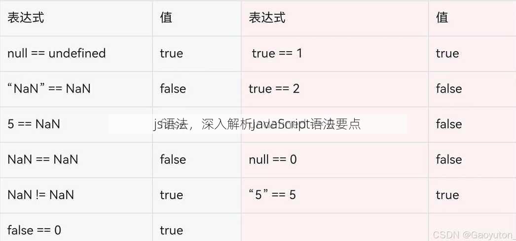 js语法