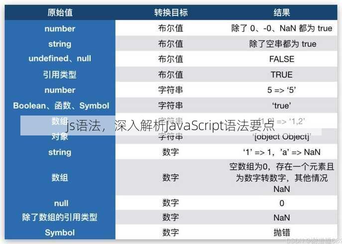 js语法