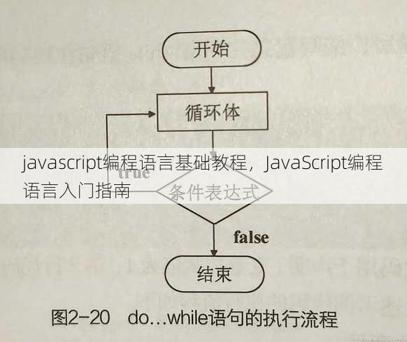 javascript编程语言基础教程