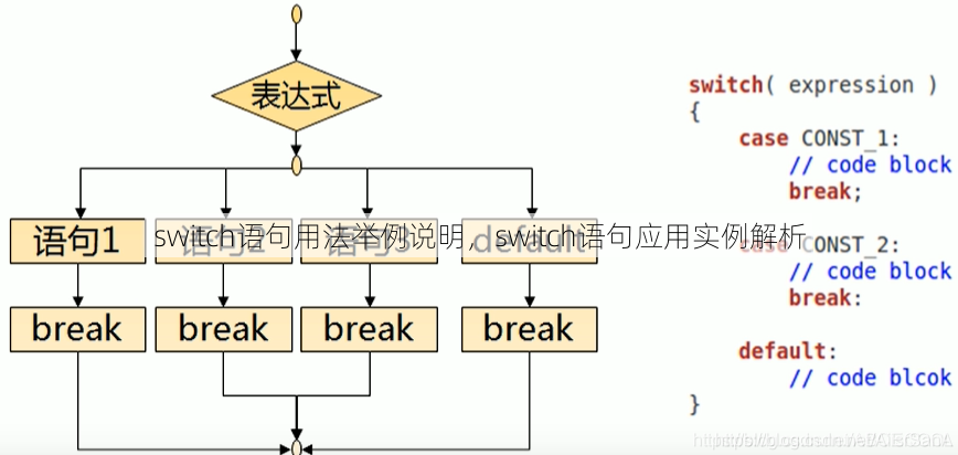 switch语句用法举例说明